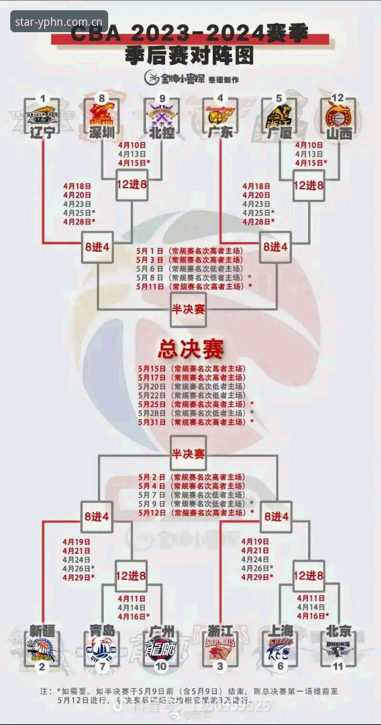 2026-27赛季CBA赛程详解：从球员阵容到外援政策的全链路解析
